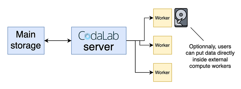 Implementation
